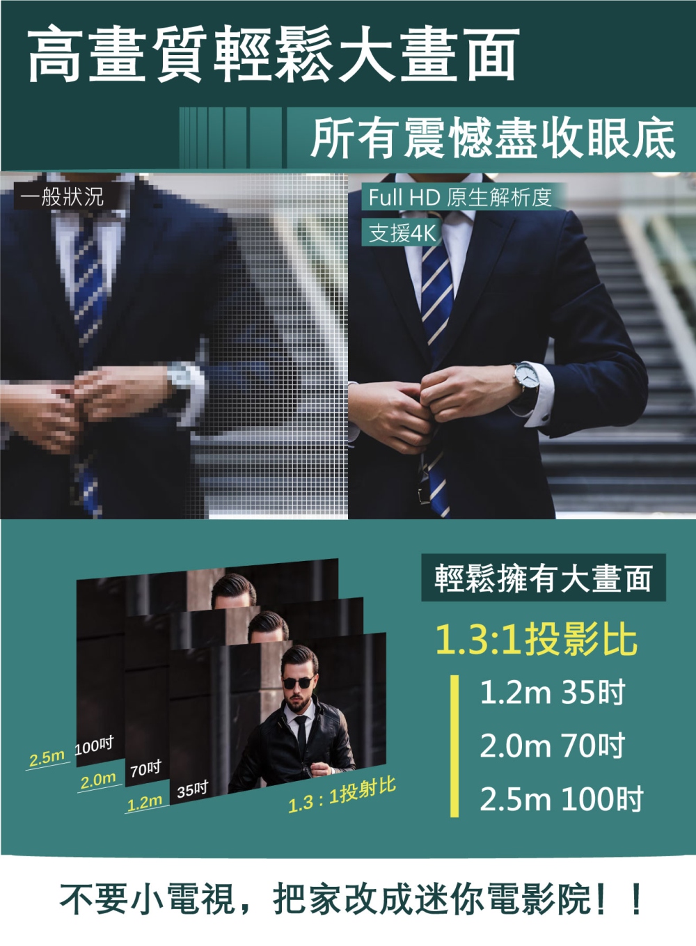 不要小電視,把家改成迷你電影院