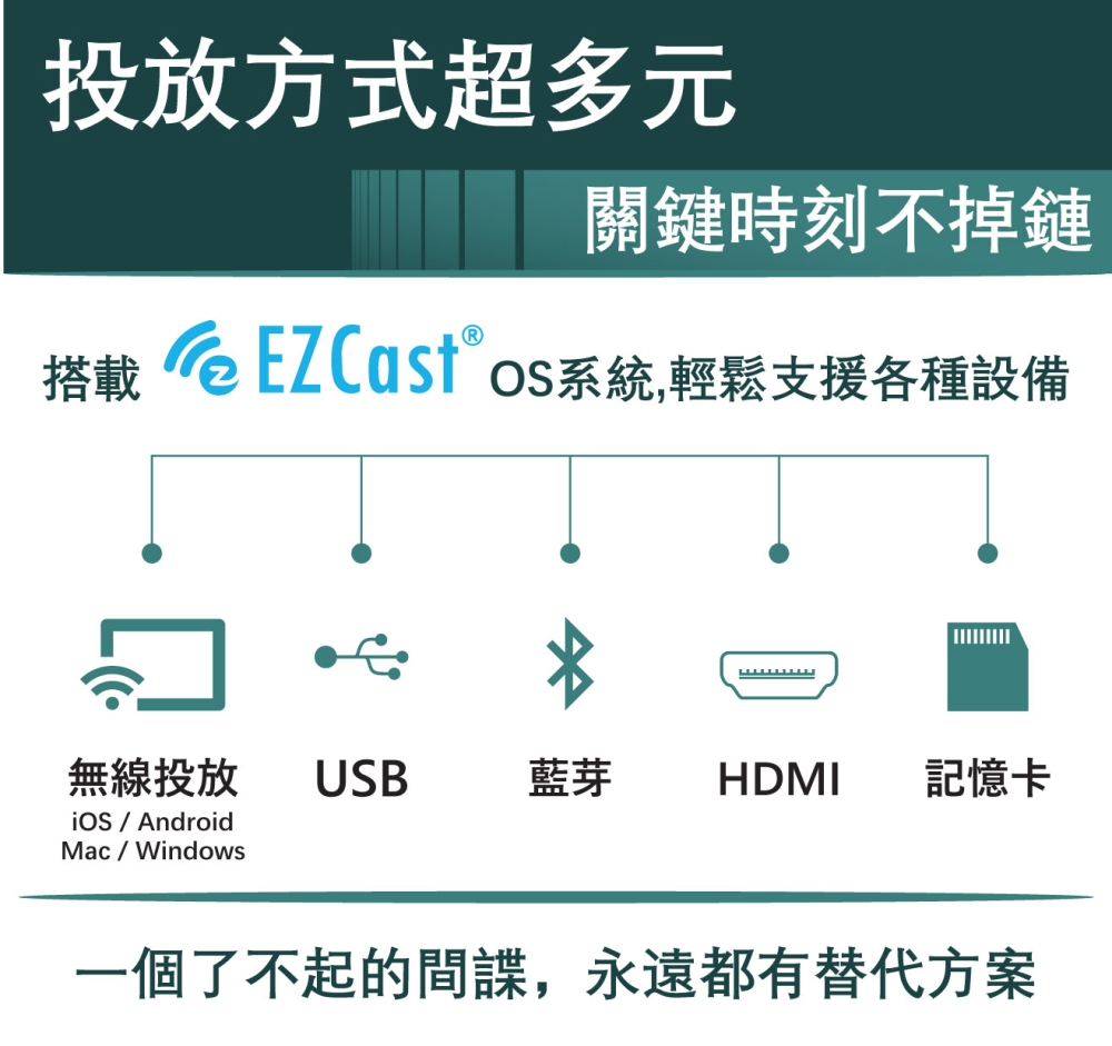 搭載 eEZCastos系統,輕鬆支援各種設備