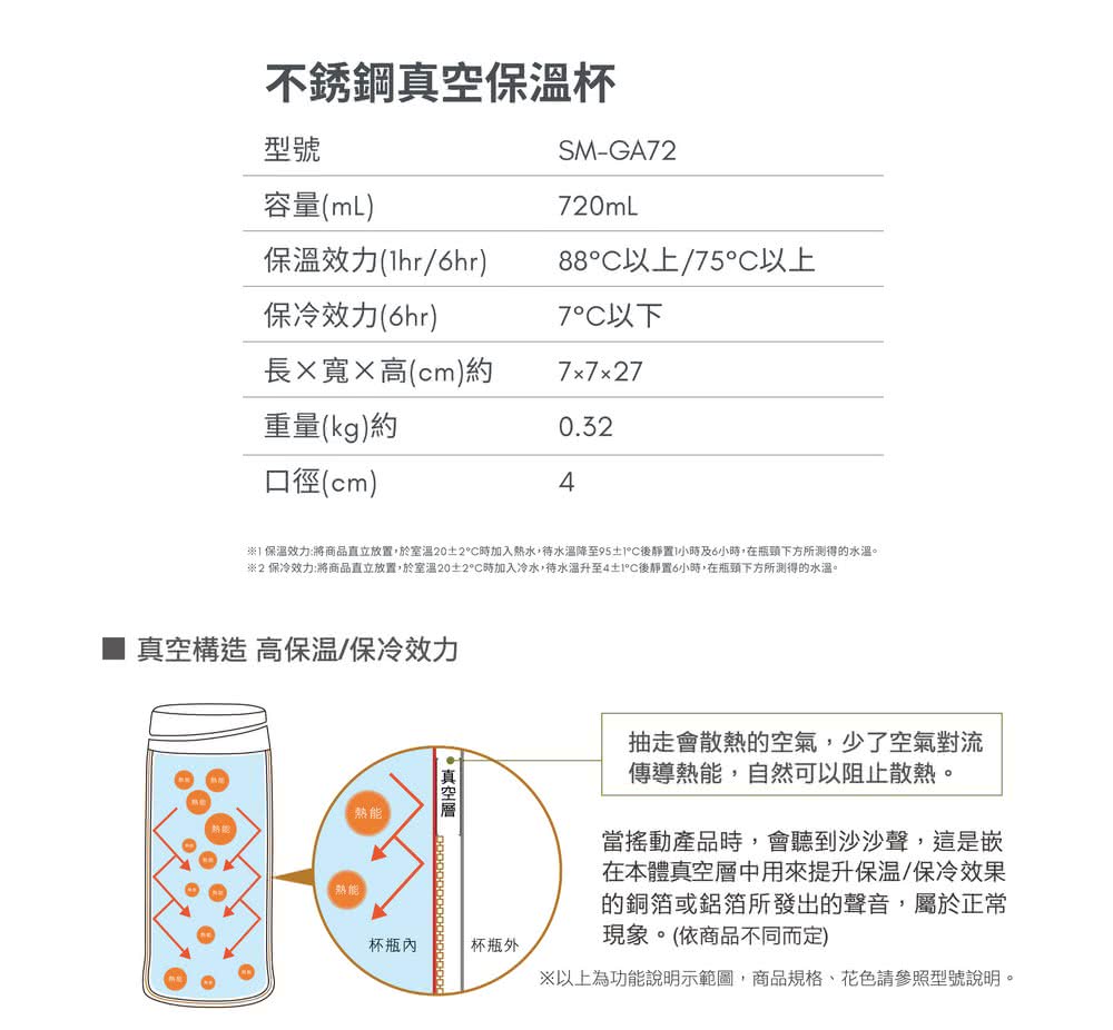 1保溫效力將商品直立放置,於室溫202C時加入熱水,待水溫降至951C後靜置1小時及6小時,在瓶頸下方所測得的水溫。