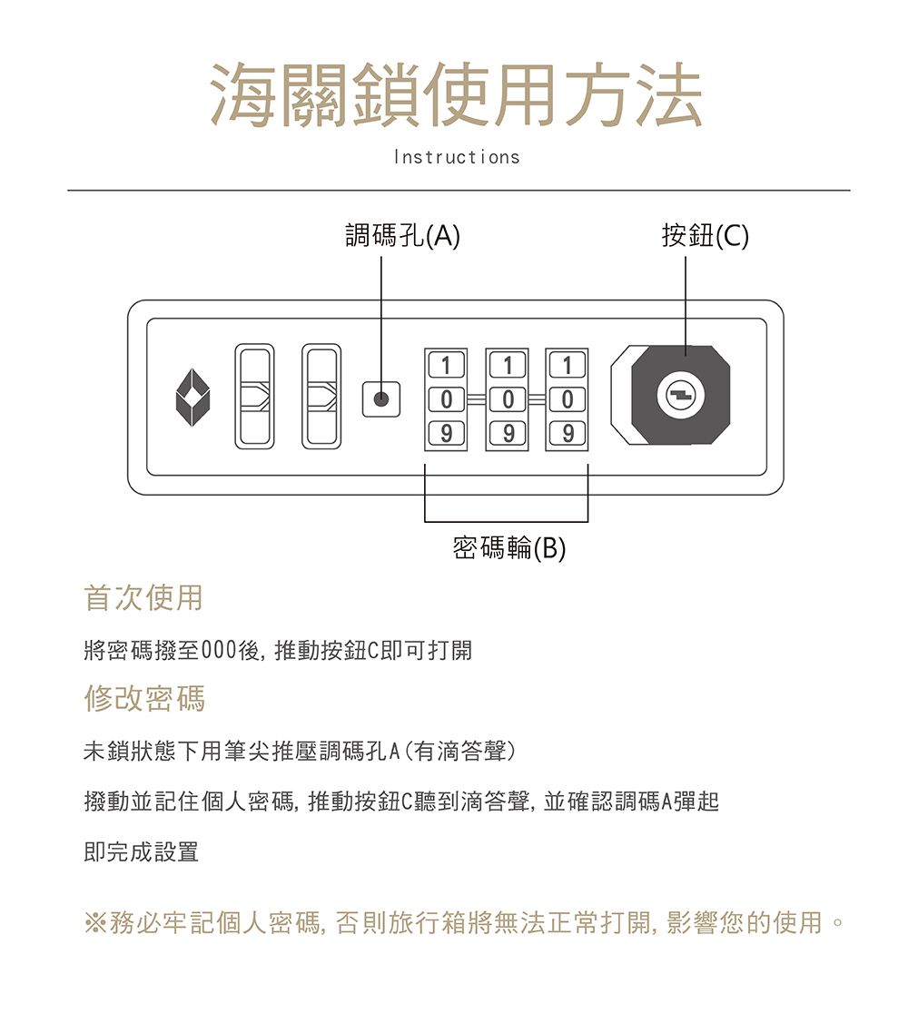 務必牢記個人密碼, 否則旅行箱將無法正常打開, 影響您的使用。