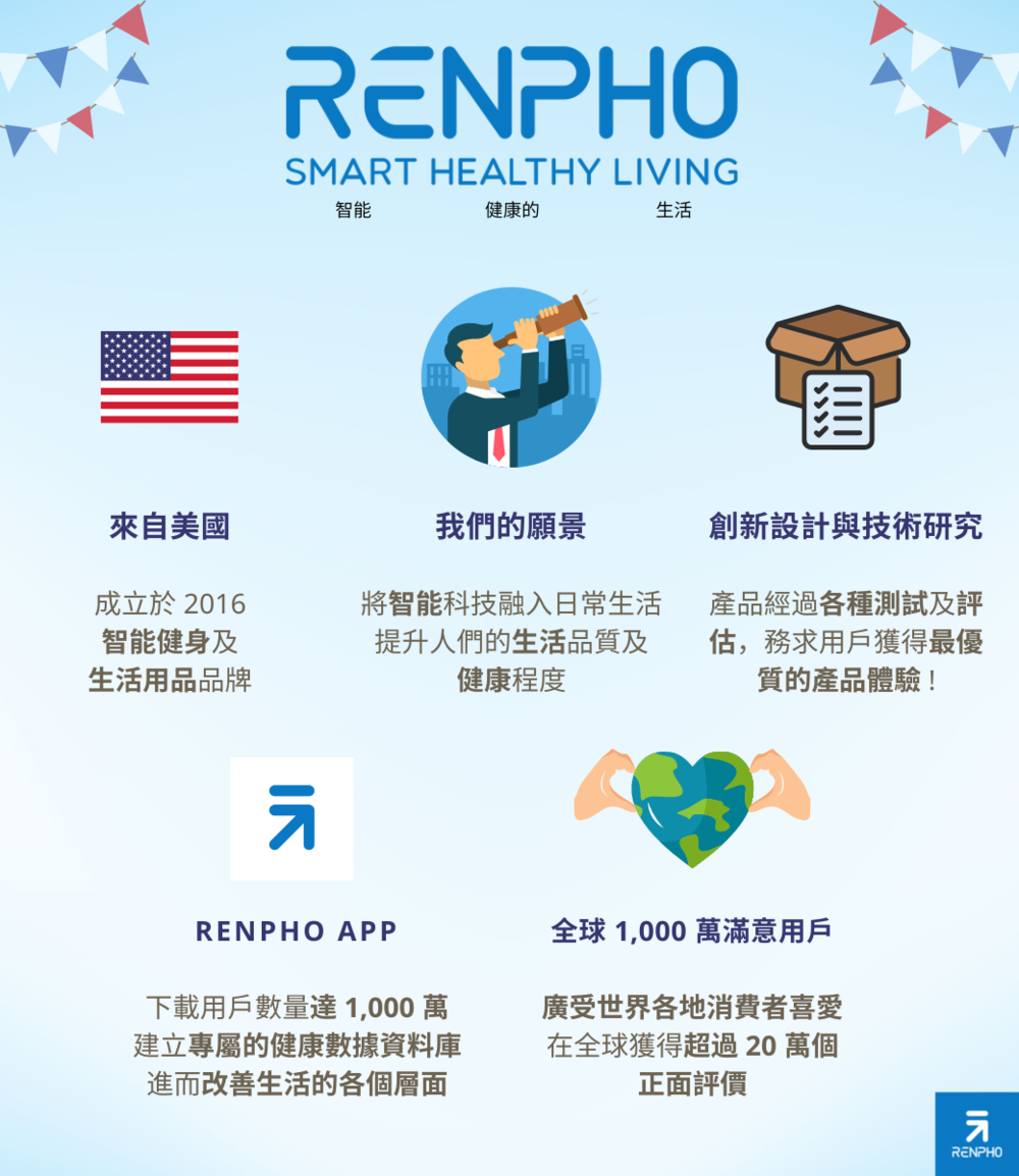 RENPHO RP-ALM070H - 詳情6