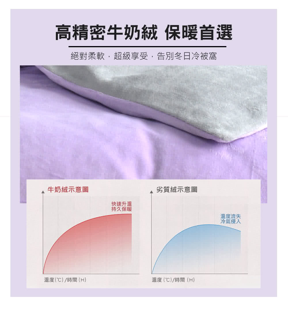 絕對柔軟,超級享受,告別冬日冷被窩