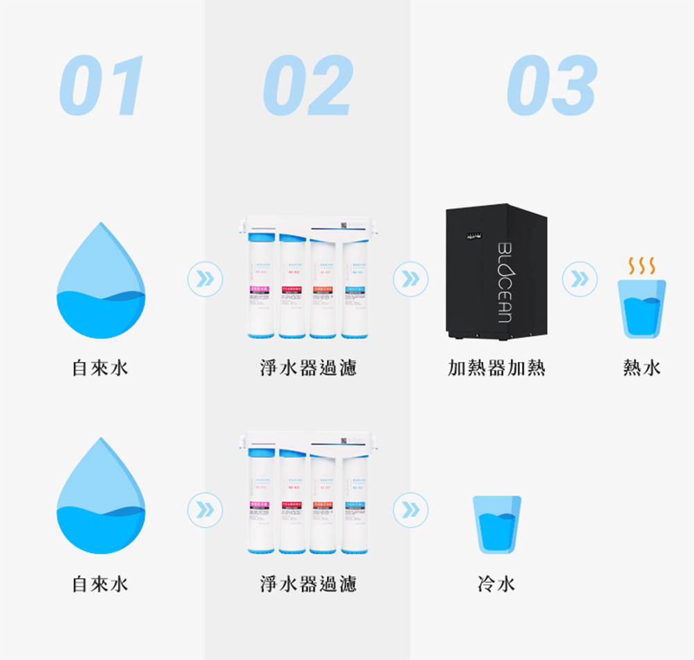 BLOCEAN藍海淨水 BO-7007 - 詳情9