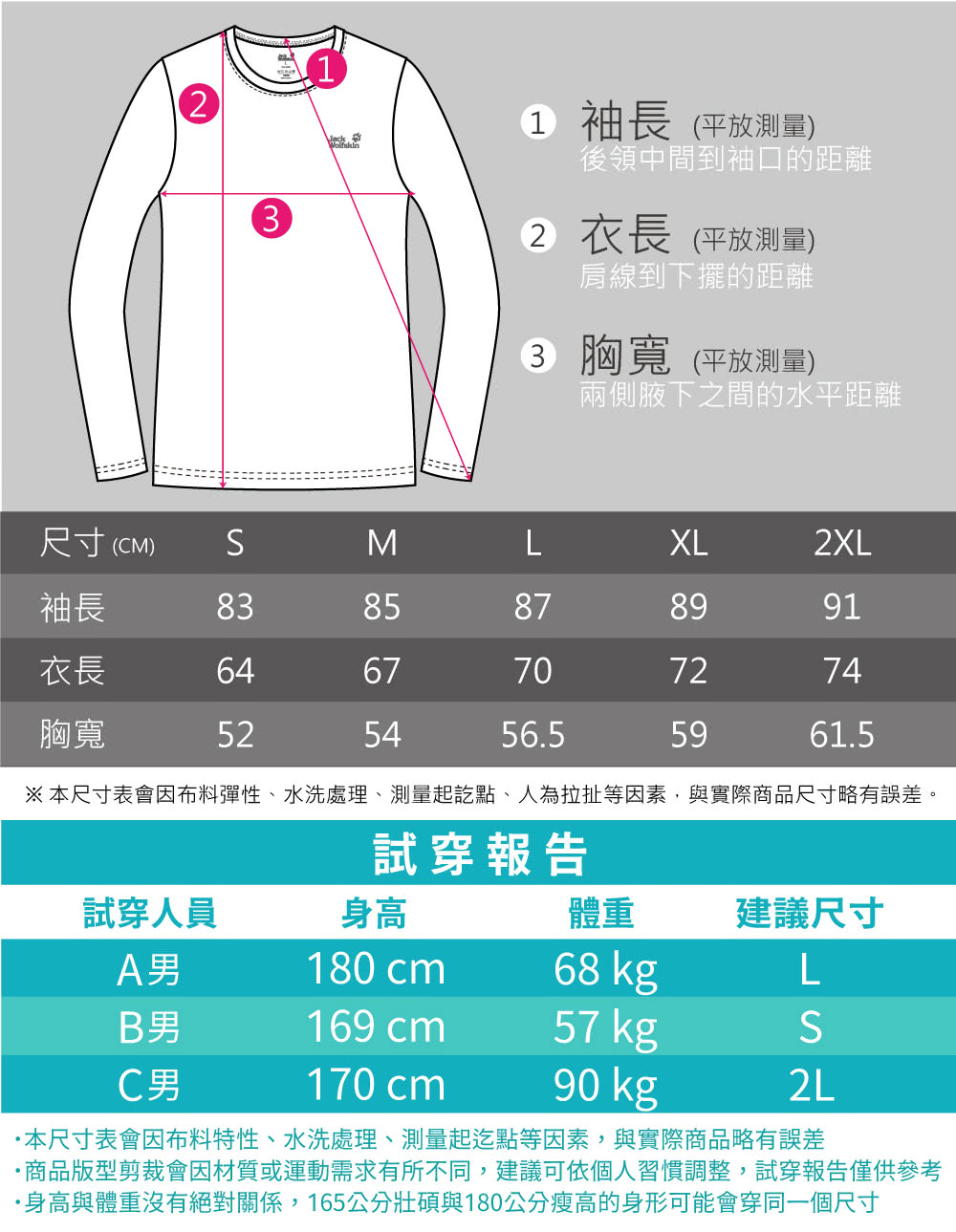 本尺寸表會因布料彈性、水洗處理、測量起訖點、人為拉扯等因素,與實際商品尺寸略有誤差。