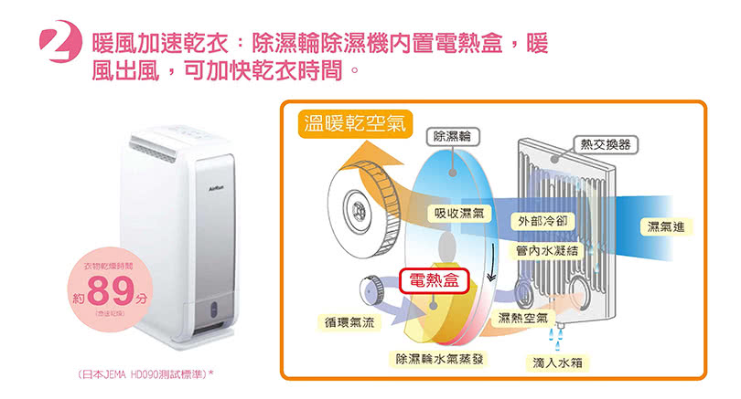 AirRun DD8 - 詳情2