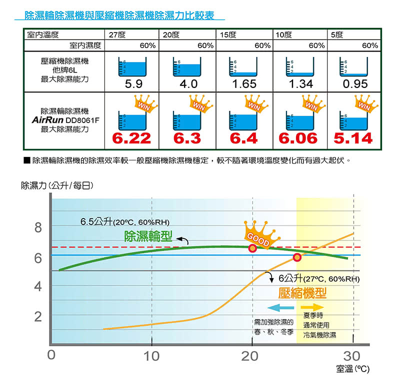 AirRun DD8 - 詳情10