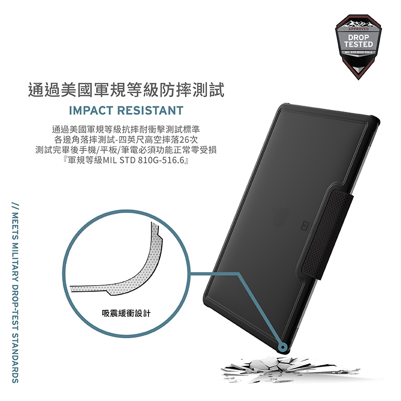 軍規等級MIL STD 810G516.6