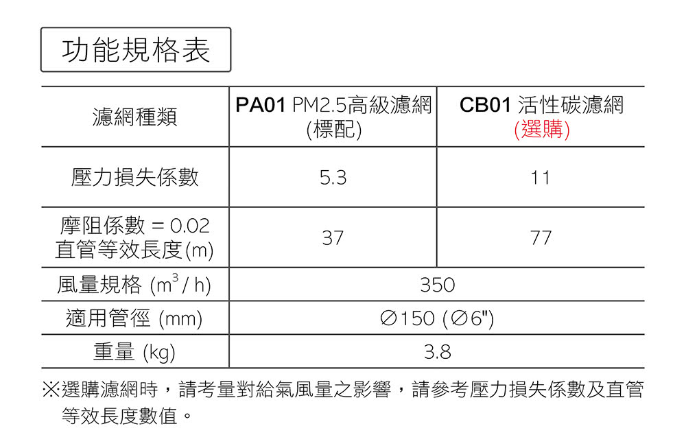 é¸è³¼æ¿¾ç¶²æ,è«èéå°çµ¦æ°£é¢¨éä¹å½±é¿,è«åèå£åæå¤±ä¿æ¸åç´ç®¡