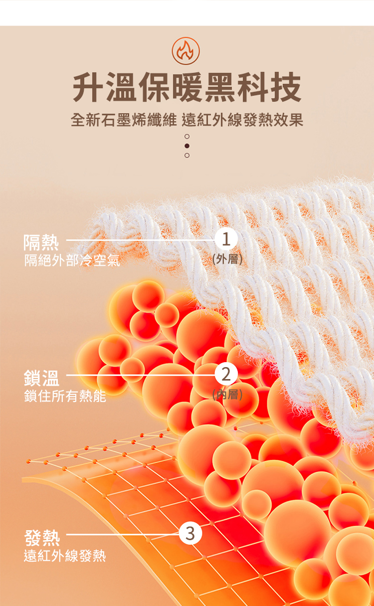 全新石墨烯纖維 遠紅外線發熱效果