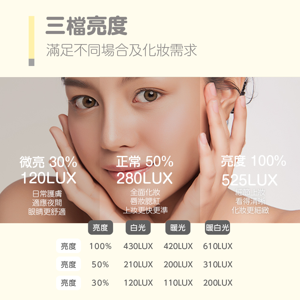 亮度 50% 210LUX