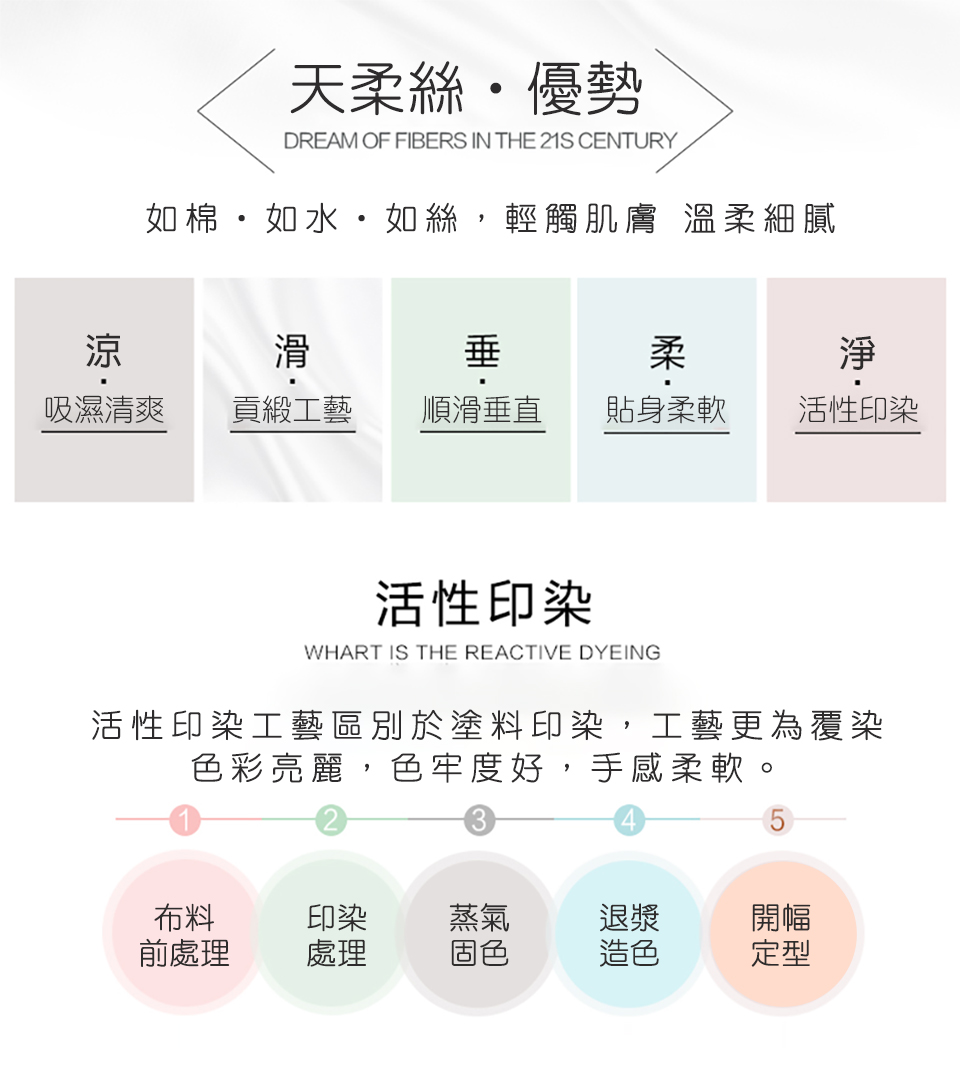 活性印染工藝區別於塗料印染,工藝更為覆染