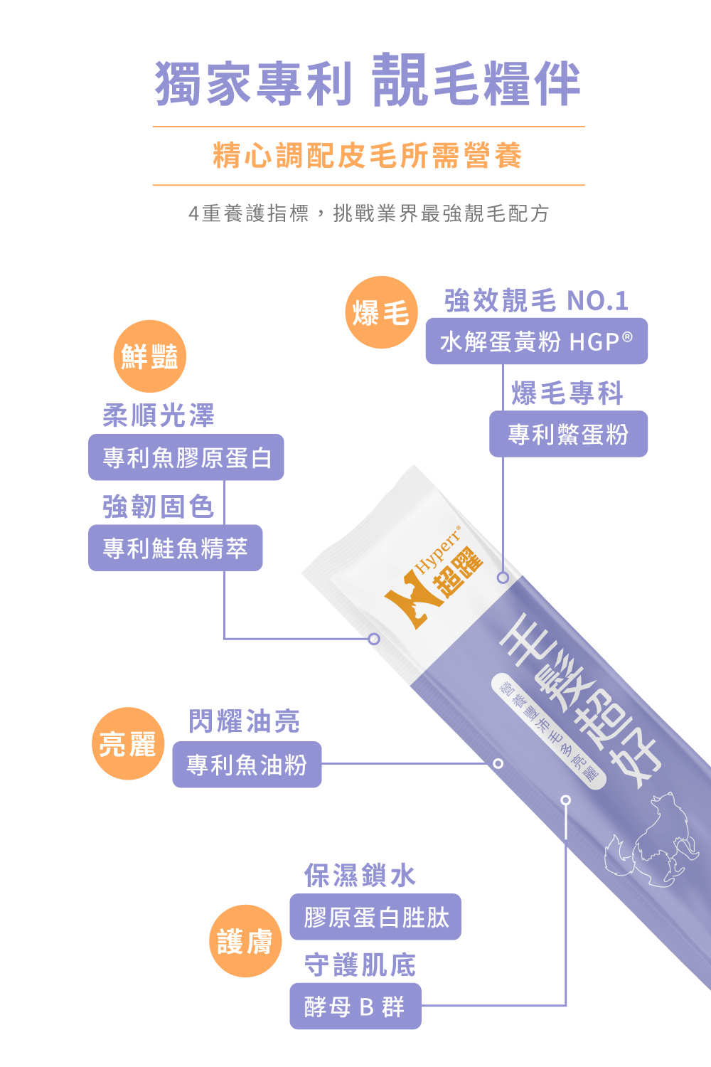 4重養護指標,挑戰業界最強靚毛配方