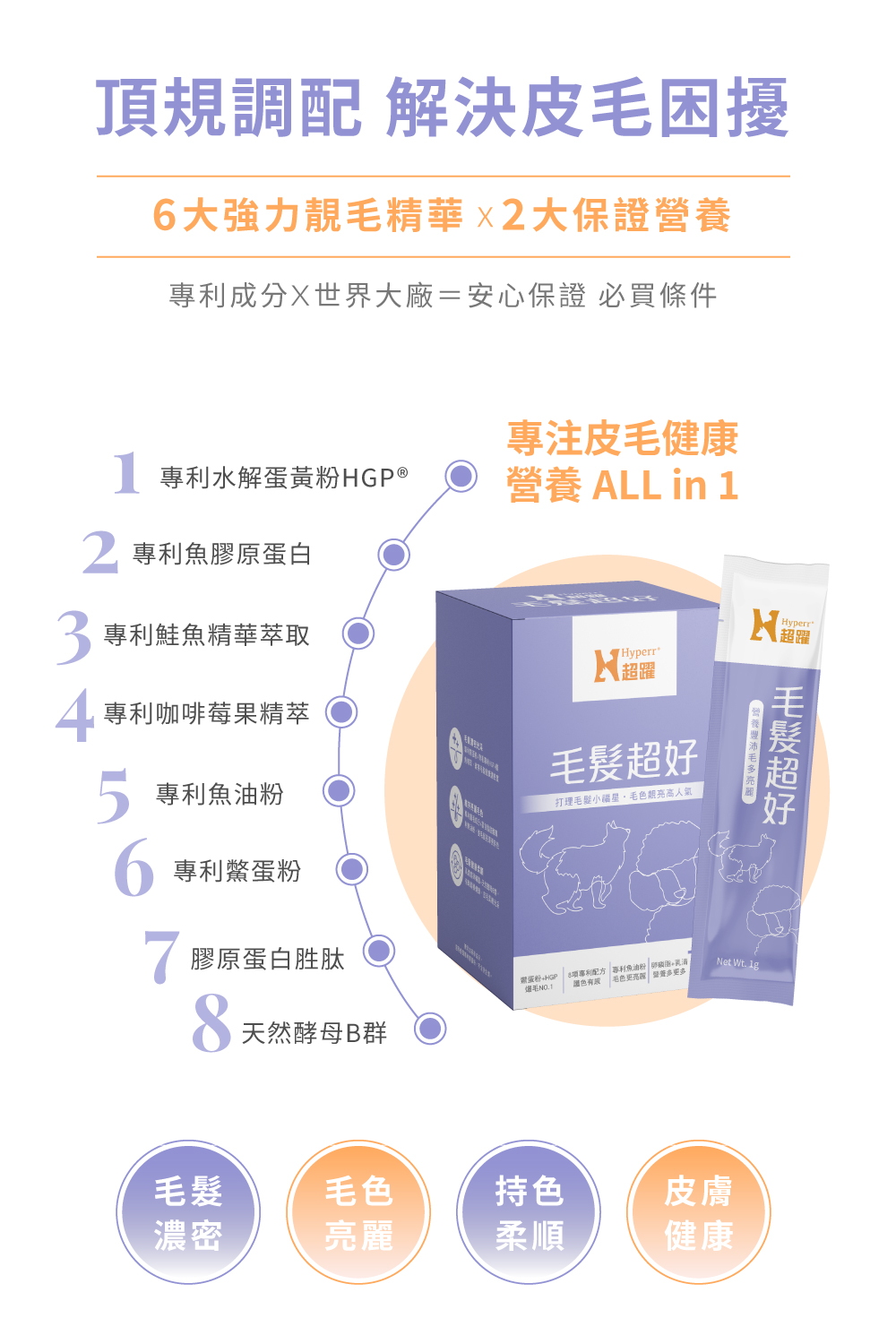 專利成分X世界大廠安心保證 必買條件
