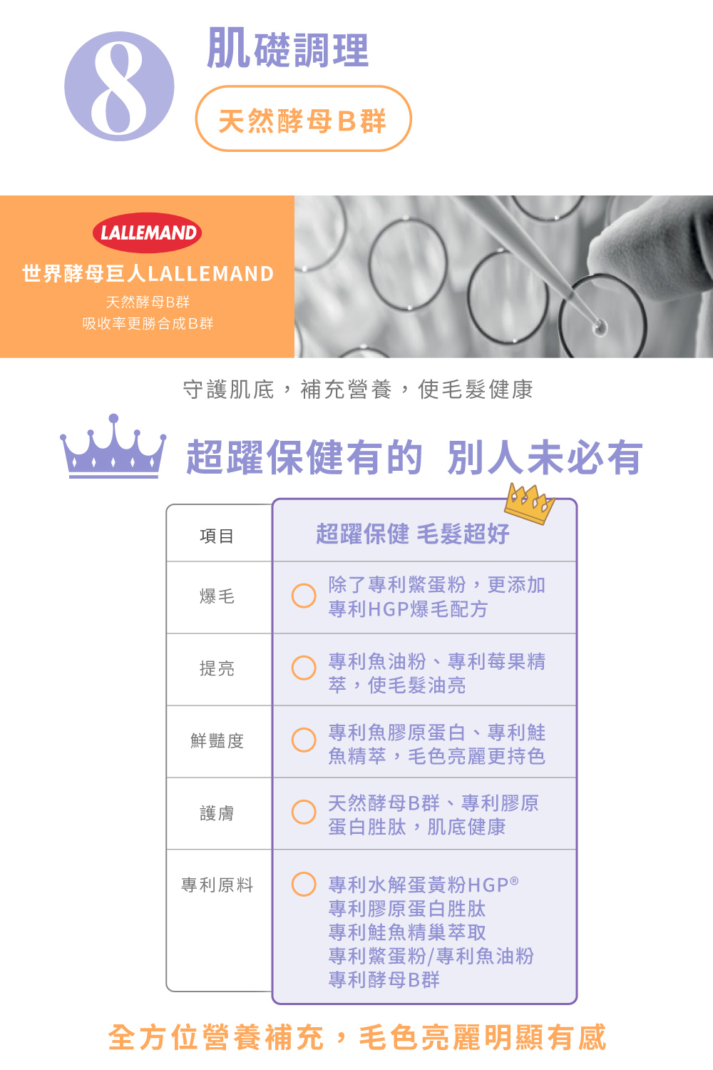 全方位營養補充,毛色亮麗明顯有感