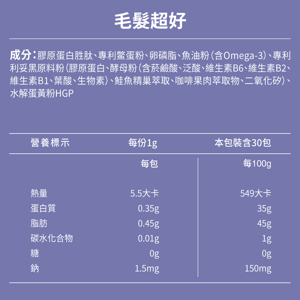 利妥黑原料粉膠原蛋白、酵母粉含菸鹼酸、泛酸、維生素B6、維生素B2、
