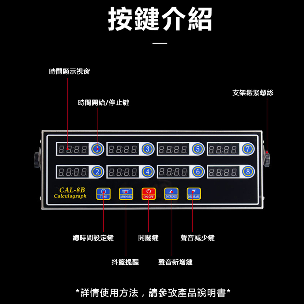 詳情使用方法,請參孜產品說明書