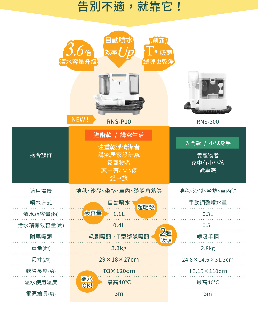 IRIS OHYAMA愛麗思歐雅瑪日本 RNS-P10 - 詳情4