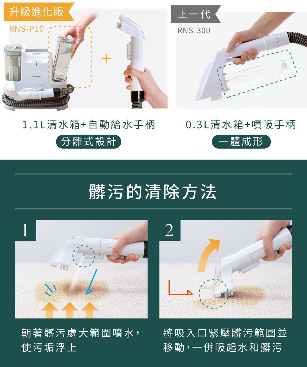 IRIS OHYAMA愛麗思歐雅瑪日本 RNS-P10 - 詳情9