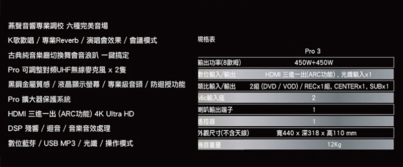 燕聲音響專業調校 六種完美音場K歌歡唱/專業Reverb/演唱會效果/會議模式規格表古典純音樂廳切換舞會音浪趴一鍵搞定輸出功率8歐姆)Pro 3450W+450WPro 可調整對頻UHF無線麥克風2隻數位輸入/輸出HDMI 三進一出(ARC功能),光纖輸入黑金屬質感/液晶顯示螢幕/專業級音頭/防迴授功能Pro 擴大器保護系統類比輸入/輸出Mic輸入座2(DVD/VOD) / RECx1組, CENTERx1, SUBx12喇叭輸出端子HDMI 三進一出(ARC功能) 4K Ultra HDDSP殘響/迴音/音樂音效處理遙控器外觀尺寸(不含天線)數位藍芽/USB MP3/光纖/操作模式重量寬440深318 x 高110 mm12Kg