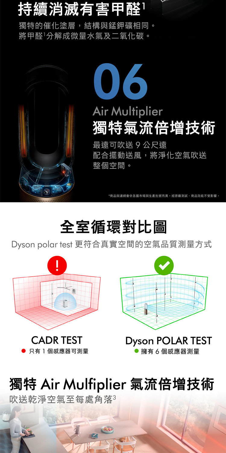 商品與濾網會依各國市場與生產批號而異。經原廠測試,商品效能不受影響。