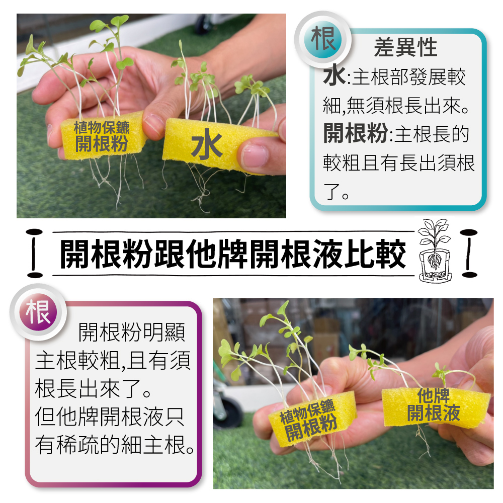 éæ ¹ç²è·ä»çéæ ¹æ¶²æ¯è¼ I