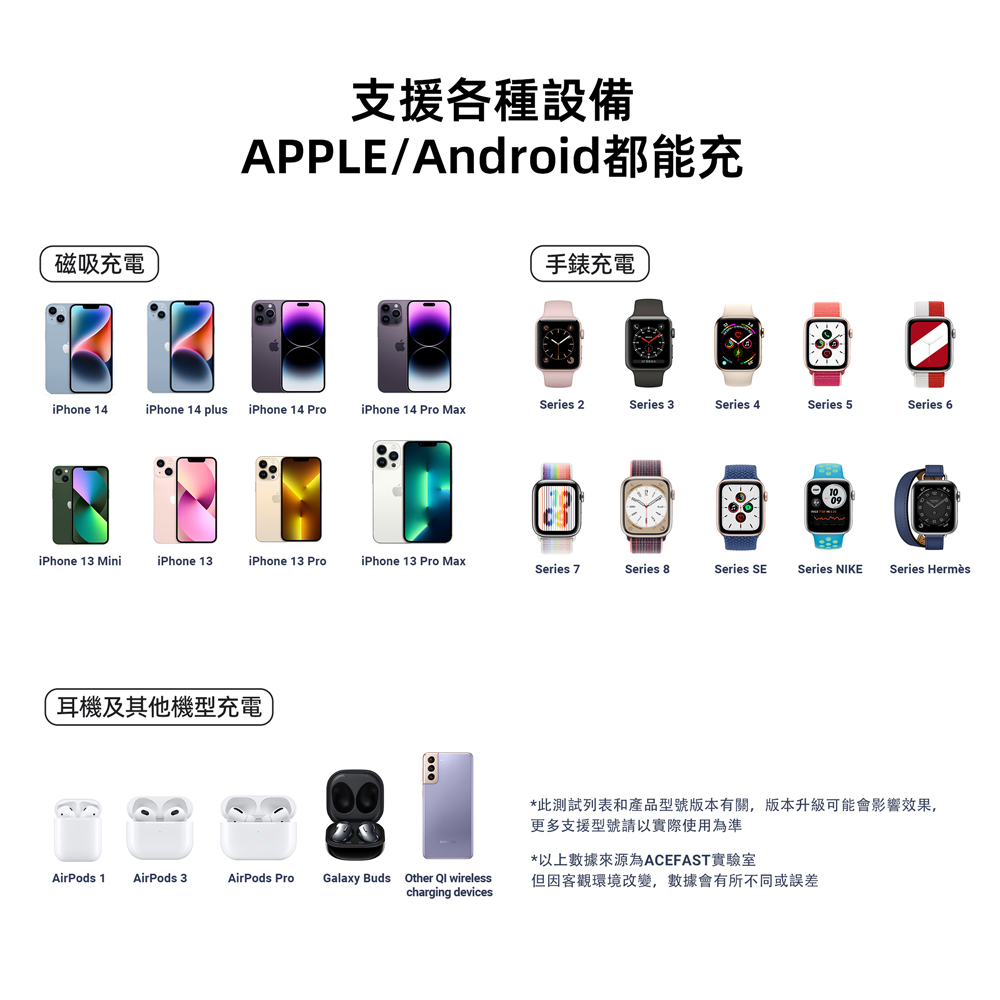 此測試列表和產品型號版本有關,版本升級可能會影響效果,