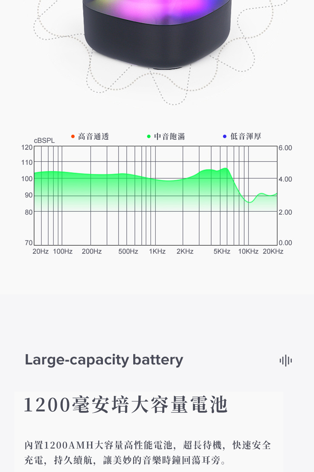 內置1200AMH大容量高性能電池,超長待機,快速安全