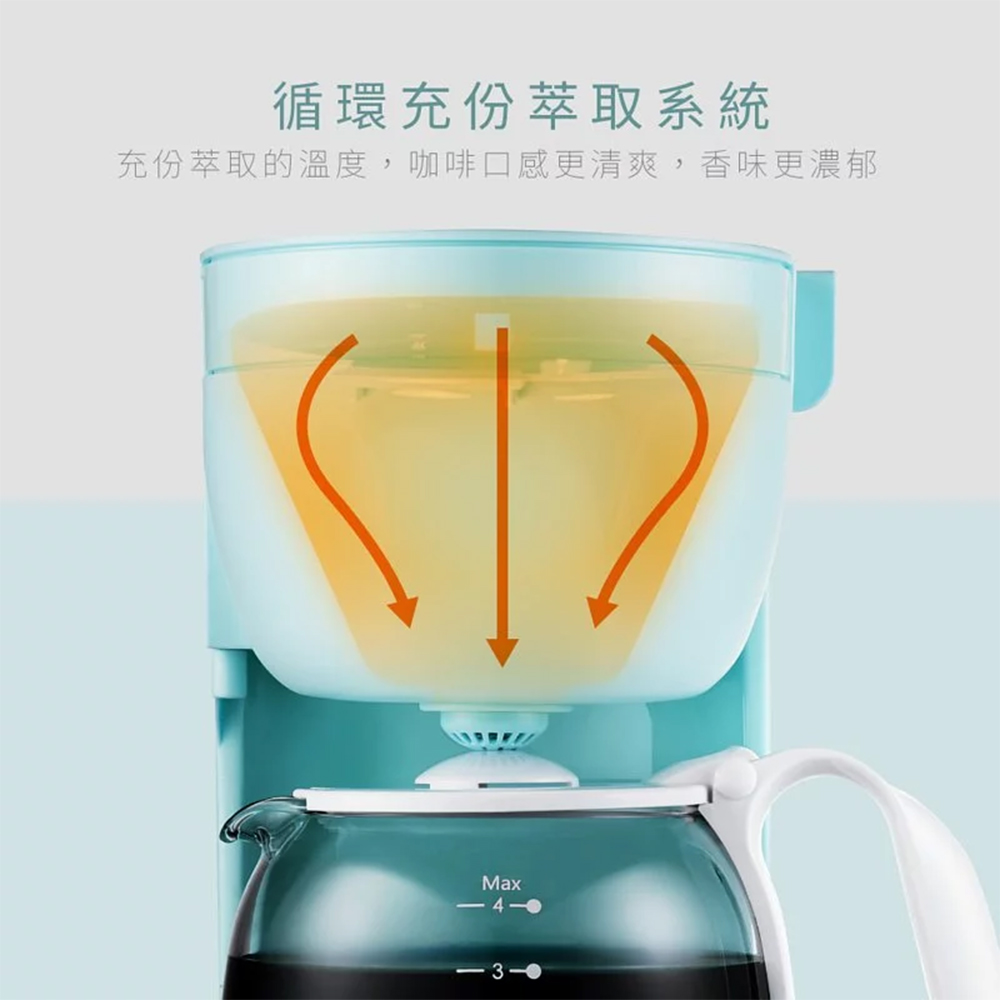 å¾ªç°åä»½èåç³»çµ± åä»½èåçæº«åº¦,åå¡å£ææ´æ¸ç½,é¦å³æ´æ¿é ä¸ 4 