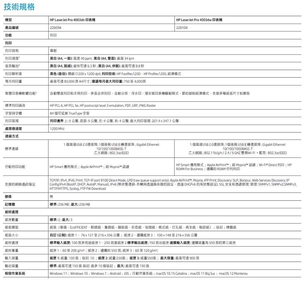 ConfigIPv4 BootP, DHCP, AutoIP, Manual, IPv6 無狀態連結本機與透過路由器的設定。透過 DHCPv6 的有狀態設定, SSL安全和憑證管理管理SNMPv1,SNMPv2,SNMPv3,