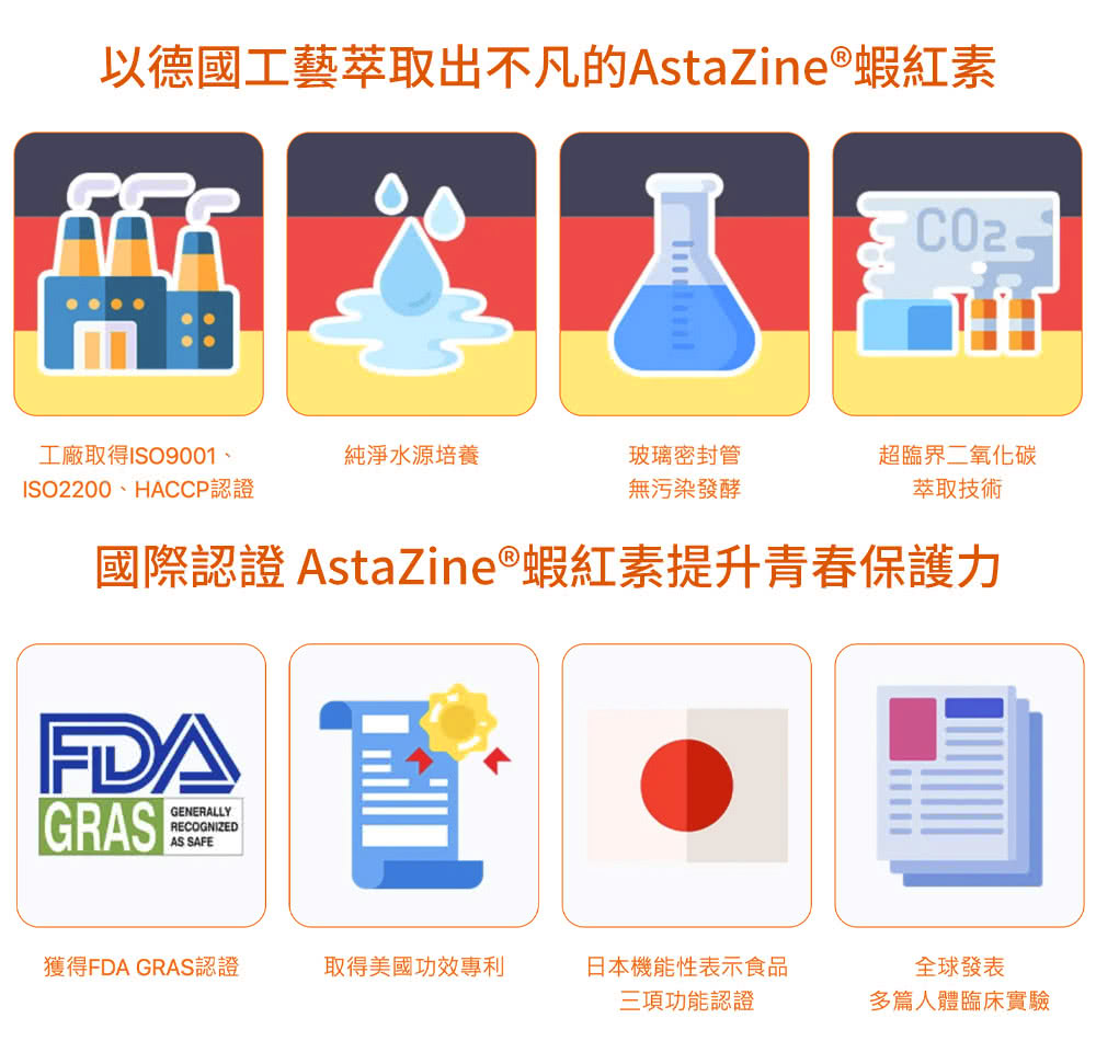 國際認證 AstaZine蝦紅素提升青春保護力