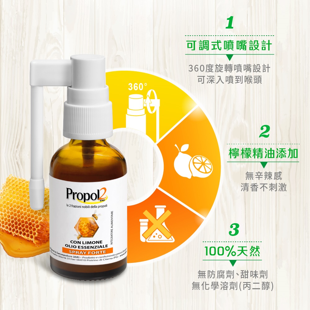 資料來源 Phytomedicine. 2002 Sep965305 Phytotherapy.2002 Nov 73 Suppl 1S307