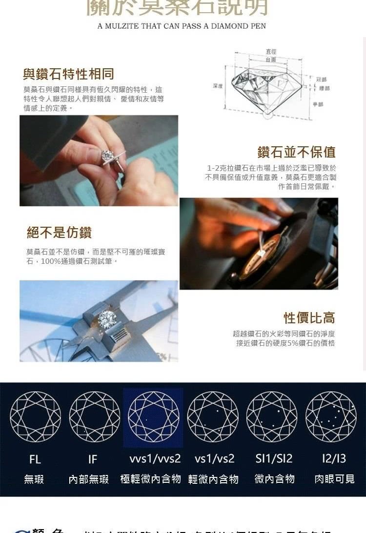 無瑕 內部無瑕極輕微内含物 輕微內含物 微内含物