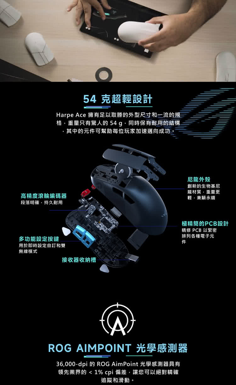 36,000dpi 的 ROG AimPoint 光學感測器具有