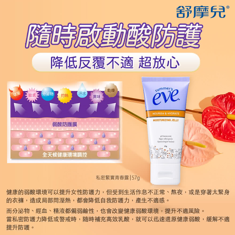 健康的弱酸環境可以提升女性防護力,但受到生活作息不正常、熬夜,或是穿著太緊身