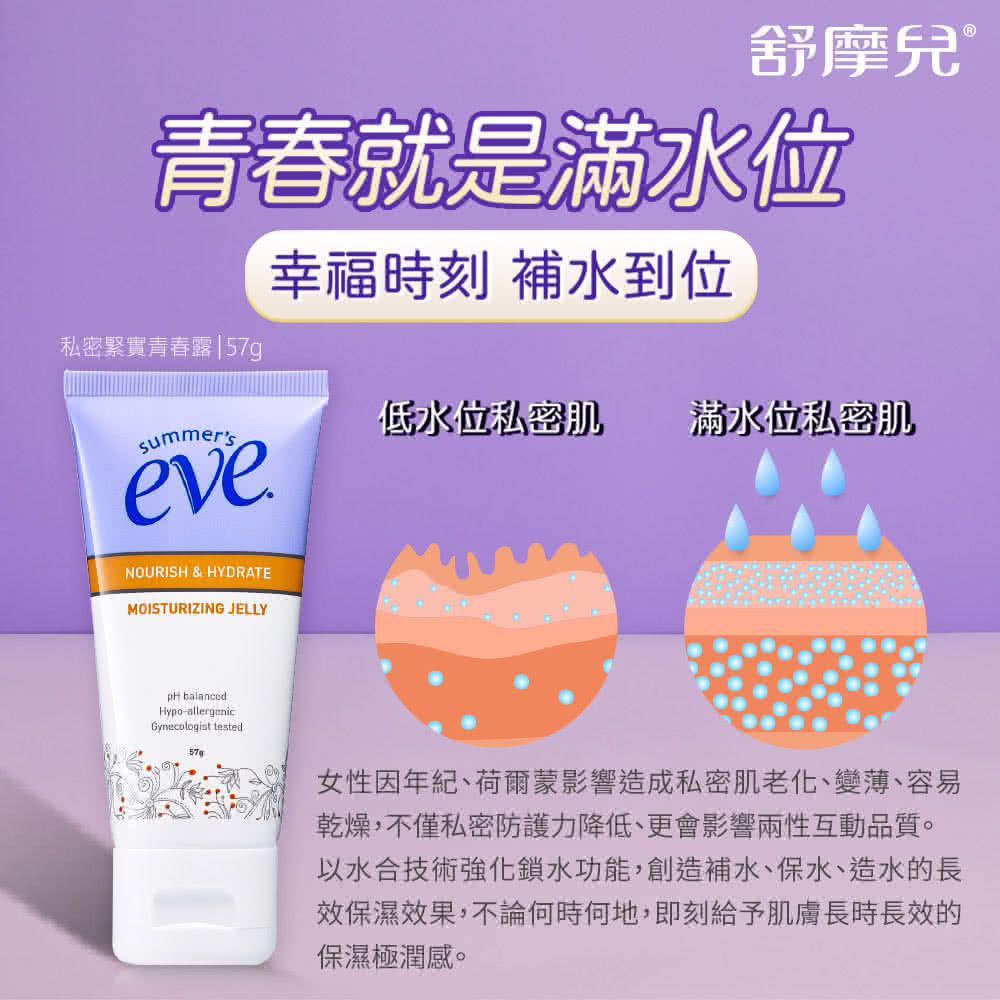女性因年紀、荷爾蒙影響造成私密肌老化、變薄、容易