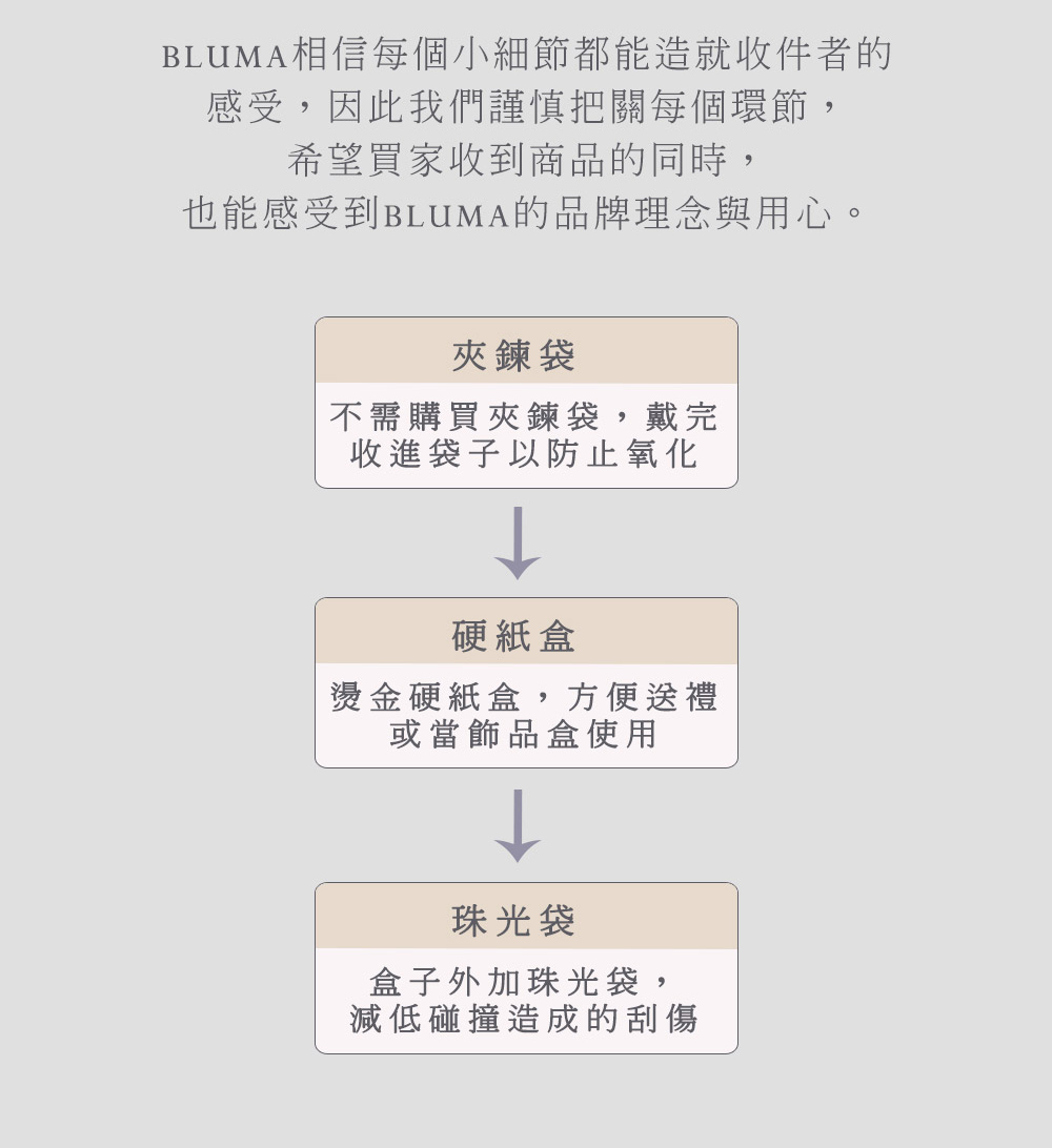 BLUMAç¸ä¿¡æ¯åå°ç´°ç¯é½è½é å°±æ¶ä»¶èç