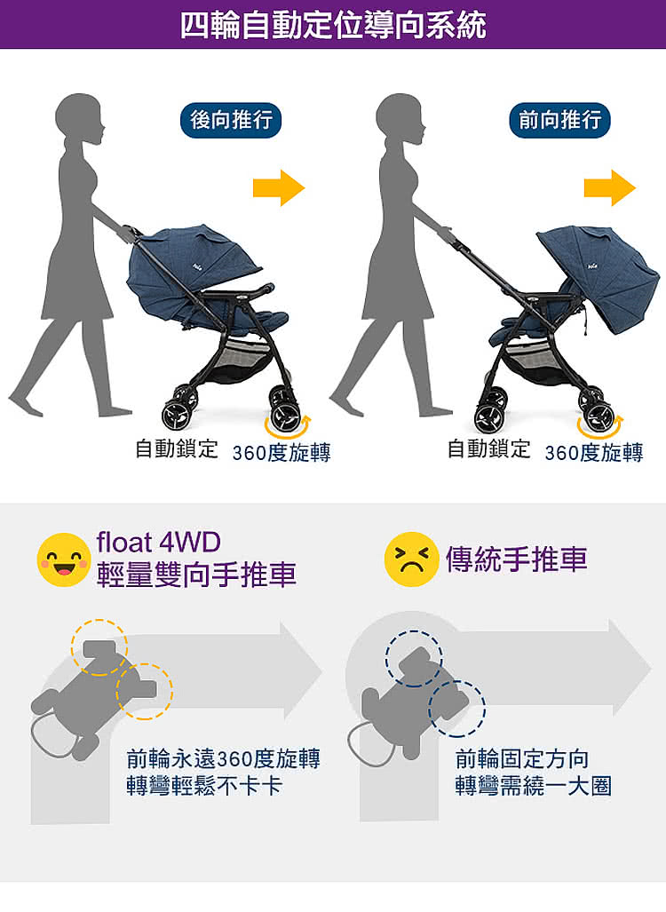 自動鎖定 360度旋轉