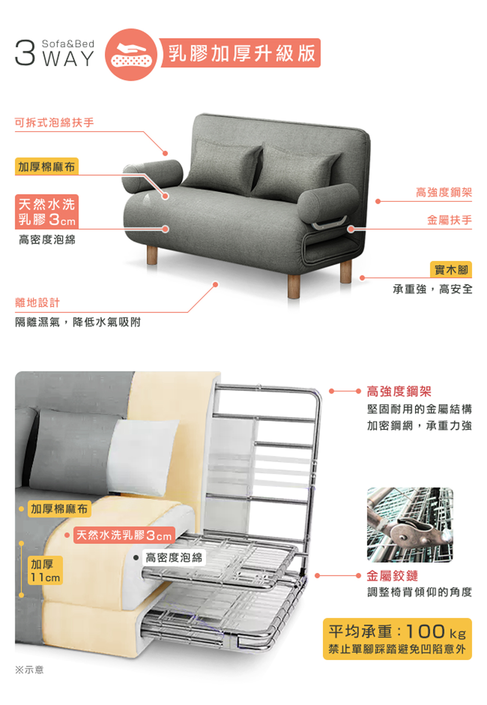 禁止單腳踩踏避免凹陷意外