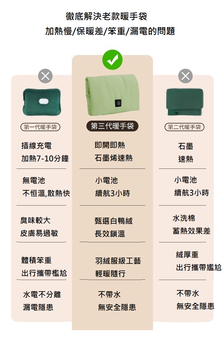 加熱慢保暖差笨重漏電的問題