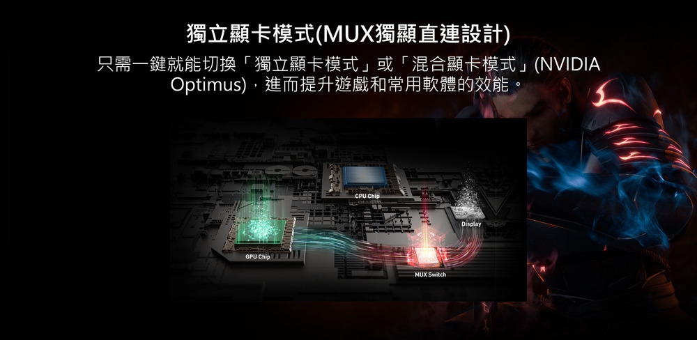 獨立顯卡模式MUX獨顯直連設計 只需一鍵就能切換獨立顯卡模式或混合顯卡模式NVIDIA Optimus,進而提升遊戲和常用軟體的效能 