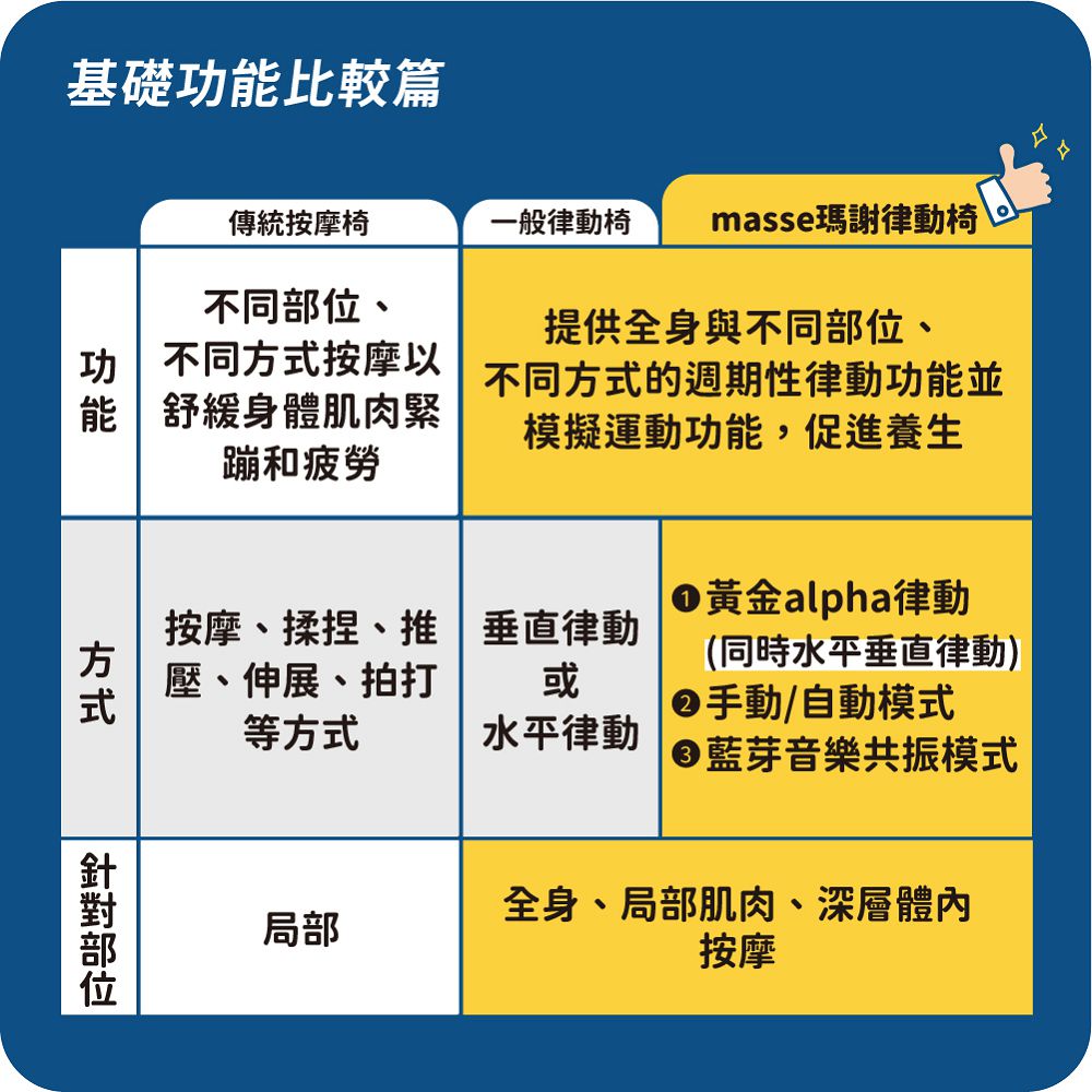 masse瑪謝 M1 ProII - 詳情2