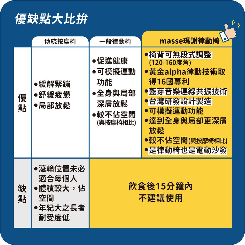 masse瑪謝 M1 ProII - 詳情3