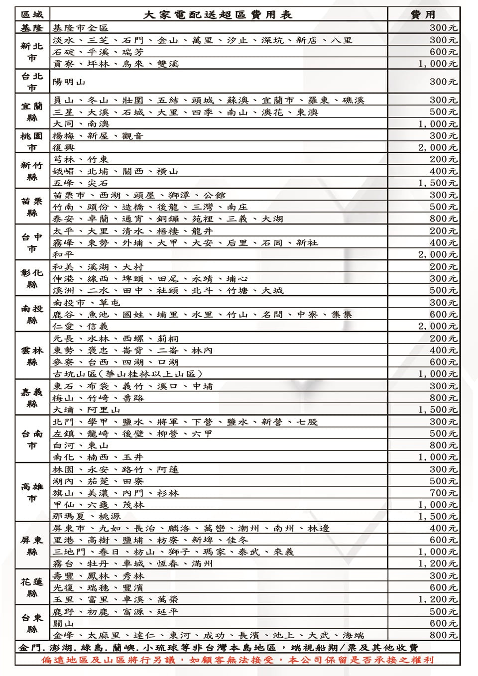 Bd冰點 FIP-22HSA - 詳情10