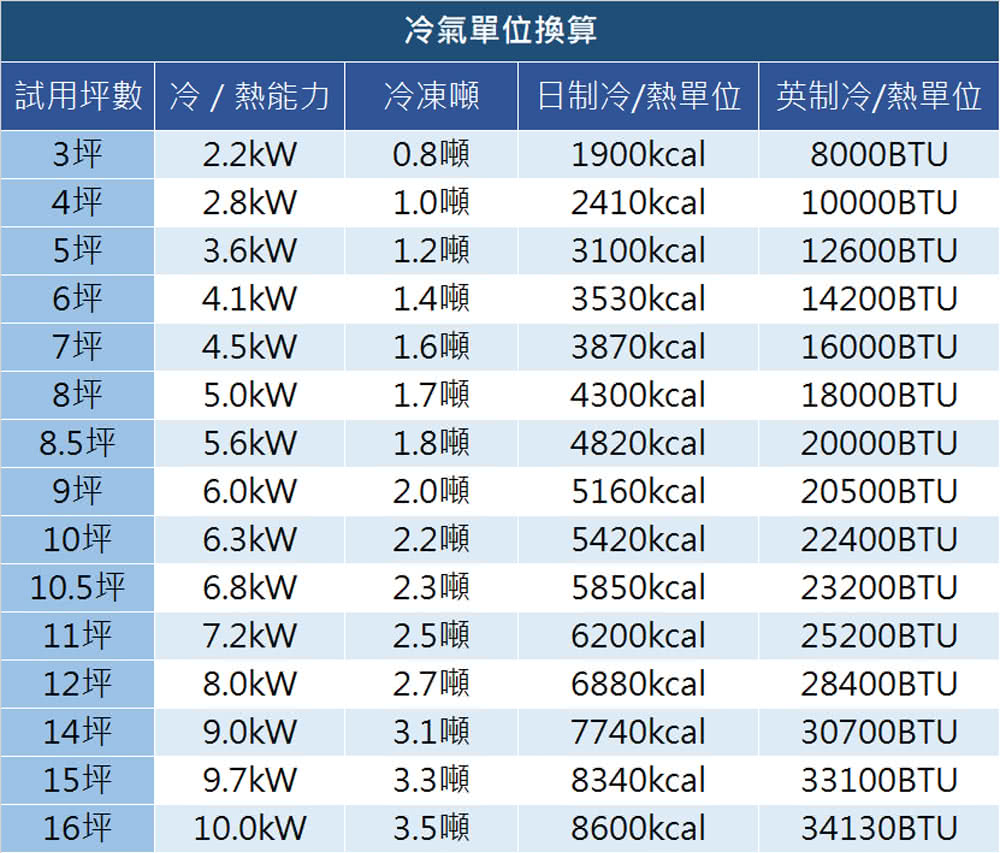 MITSUBISHI三菱 FDC100VNPT-W - 詳情5