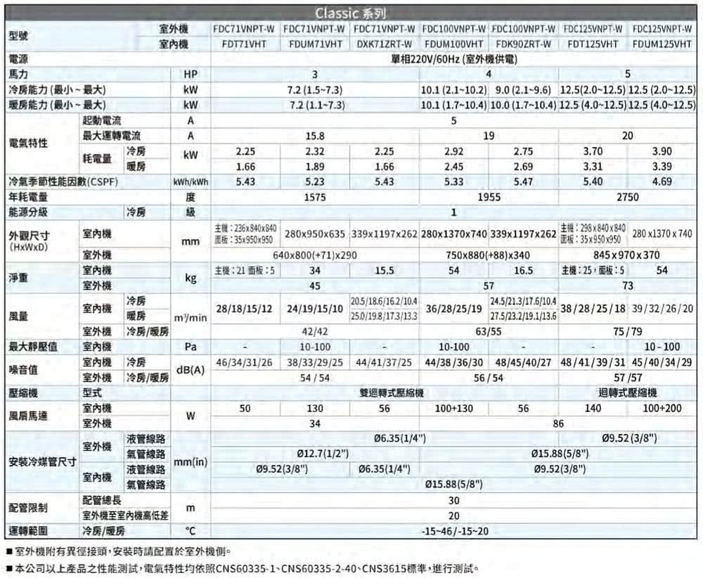 MITSUBISHI三菱 FDC100VNPT-W - 詳情13
