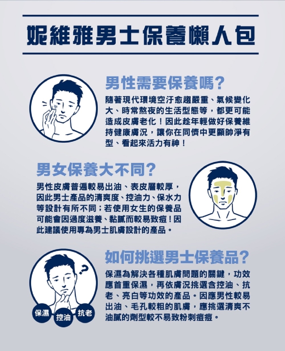 因此男士產品的清爽度、控油力、保水力