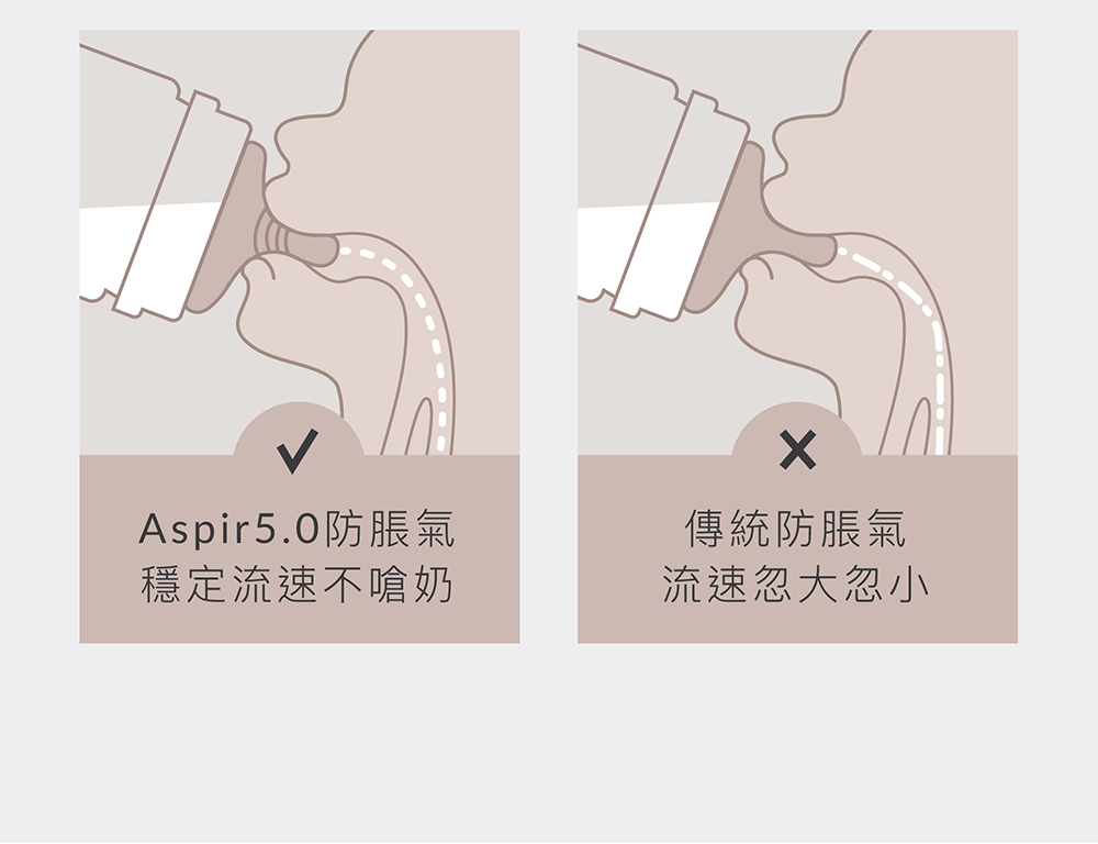 Aspir5.0防脹氣 穩定流速不嗆奶 傳統防脹氣 流速忽大忽小 