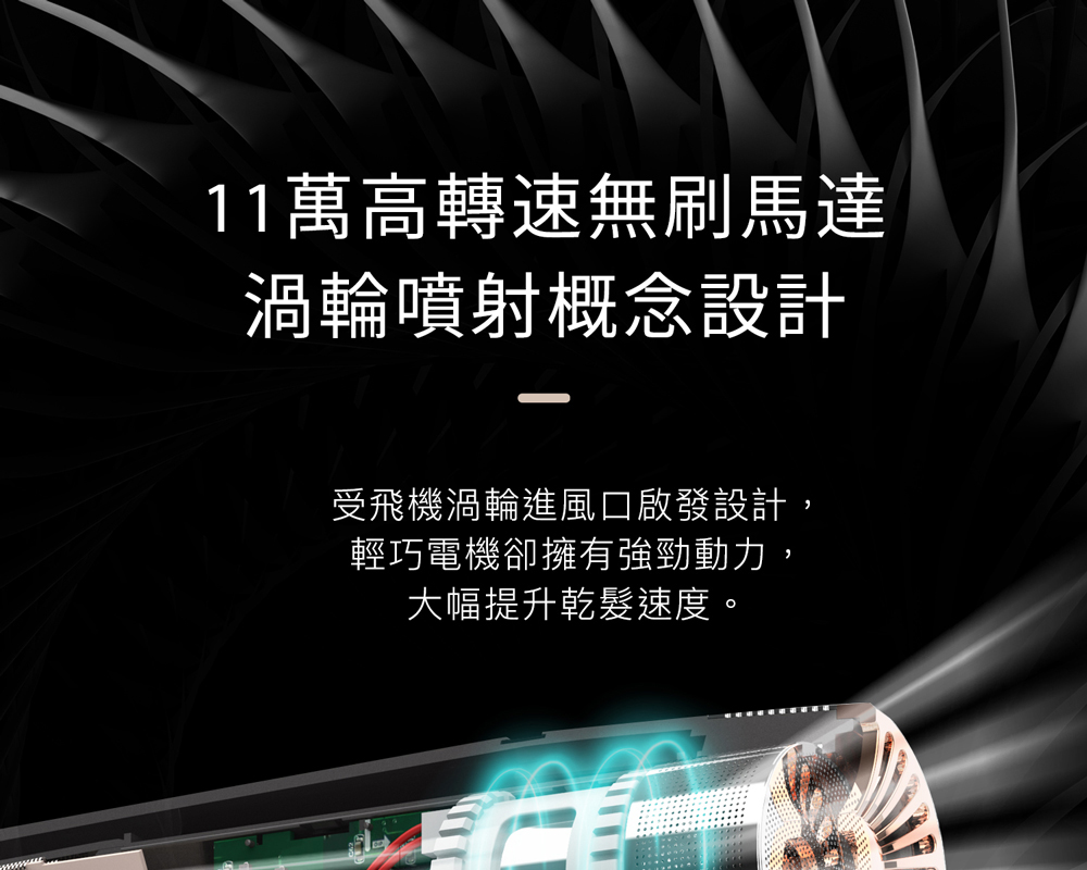 11萬高轉速無刷馬達 渦輪噴射概念設計 受飛機渦輪進風口啟發設計, 輕巧電機卻擁有強勁動力, 大幅提升乾髮速度。 