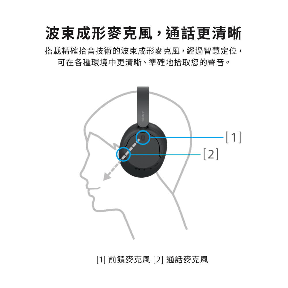 波束成形麥克風,通話更清晰 搭載精確拾音技術的波束成形麥克風,經過智慧定位, 可在各種環境中更清晰、準確地拾取您的聲音。 1 前饋麥克風 2 通話麥克風 