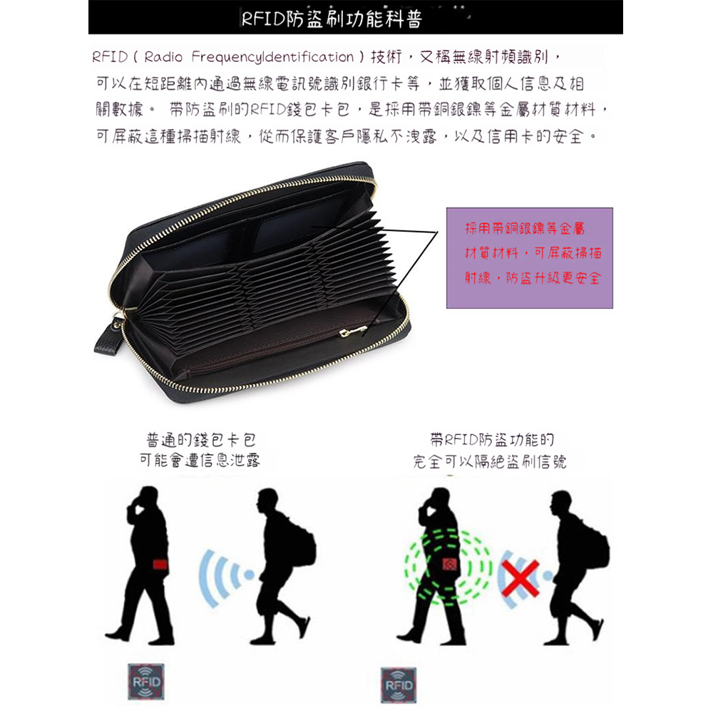 RFIDRadio Frequencyldentification技術,又稱無線射頻識別,